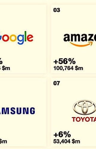 Tα καλύτερα brands παγκοσμίως για το 2018