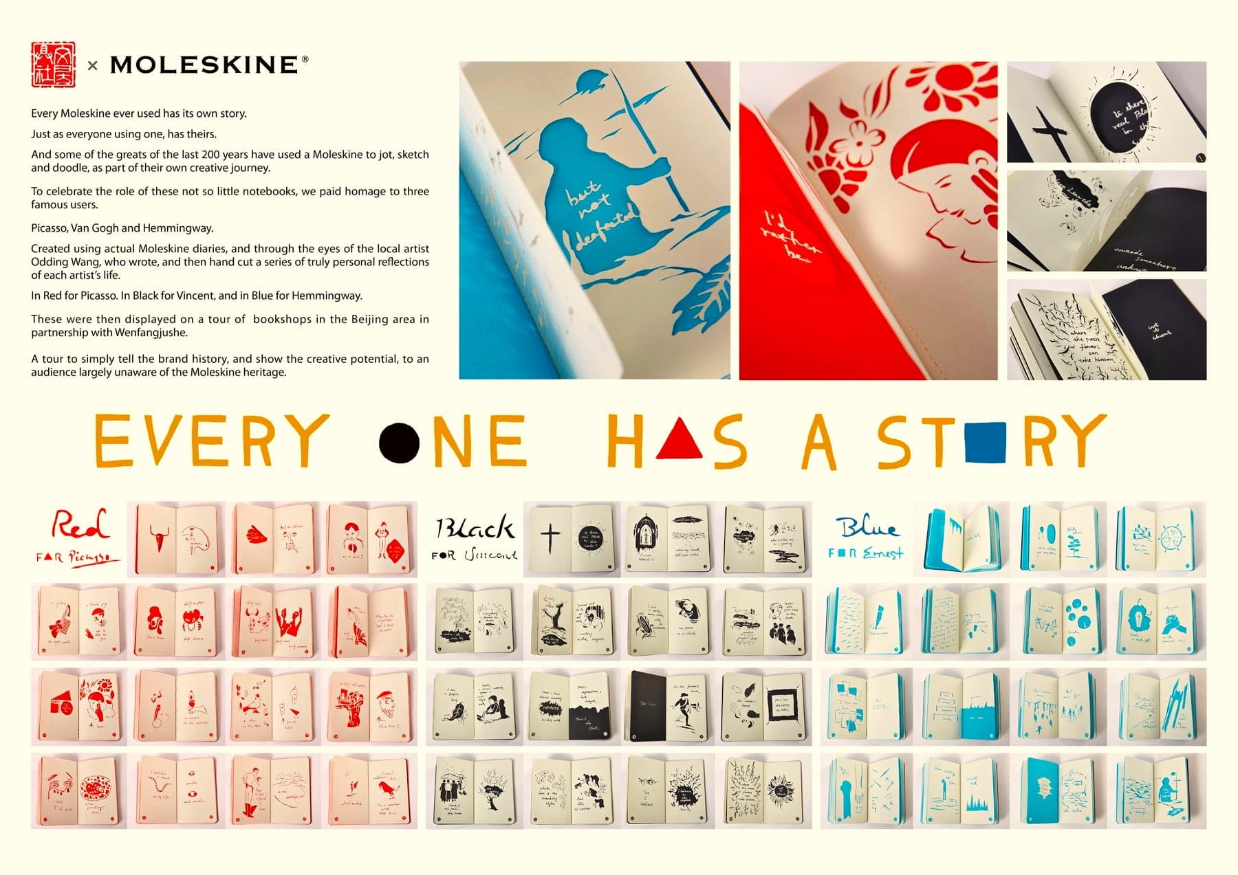 Μια ισχυρή χρονιά για την Moleskine