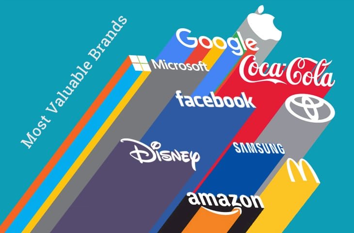 Η &#8220;μάχη των brands&#8221; και η &#8220;απιστία&#8221; των καταναλωτών