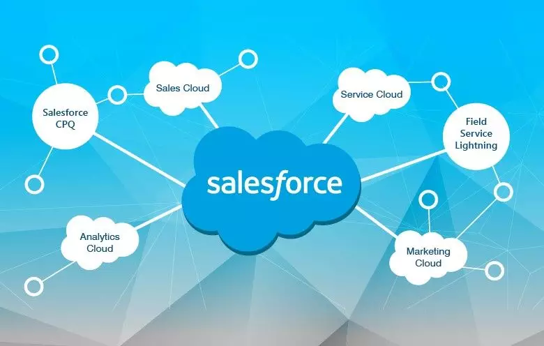 Salesforce State of the Connected Customer Report 2023