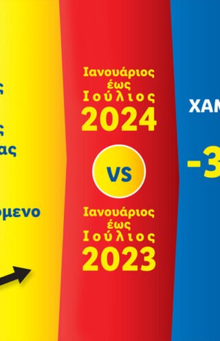 Η Lidl Ελλάς στηρίζει τους Έλληνες καταναλωτές πετυχαίνοντας αρνητικό πληθωρισμό για 7ο συνεχόμενο μήνα