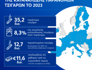 Έκθεση KPMG: Τα ποσοστά κατανάλωσης παράνομων τσιγάρων παραμένουν σε ανησυχητικά επίπεδα στην Ευρωπαϊκή Ένωση