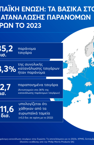 Έκθεση KPMG: Τα ποσοστά κατανάλωσης παράνομων τσιγάρων παραμένουν σε ανησυχητικά επίπεδα στην Ευρωπαϊκή Ένωση