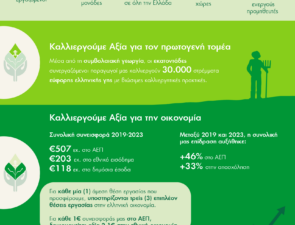 ΜΠΑΡΜΠΑ ΣΤΑΘΗΣ: Kαλλιεργεί αξία για την Οικονομία,  την Απασχόληση και τον Πρωτογενή τομέα