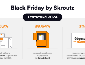 Skroutz Black Friday Report 2024: Πάνω από 1 στις 4 παραγγελίες μέσω skroutz Point