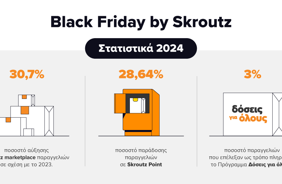 Skroutz Black Friday Report 2024: Πάνω από 1 στις 4 παραγγελίες μέσω skroutz Point