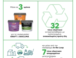 THRACE GROUP και DRUCKFARBEN Group: Μια υποδειγματική συνεργασία για την κυκλική οικονομία