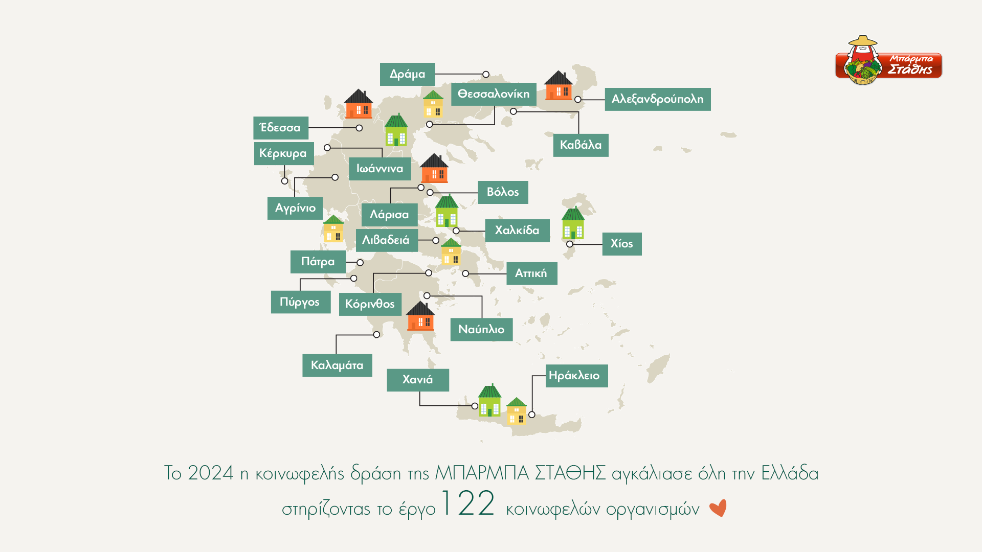 H ΜΠΑΡΜΠΑ ΣΤΑΘΗΣ προσέφερε 350.000 μερίδες λαχανικών σε κοινωφελείς οργανισμούς το 2024