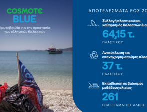 Στην προστασία των θαλασσών εστιάζει η «Ώρα της Γης» – Σημαντική η συμβολή της πρωτοβουλίας COSMOTE BLUE