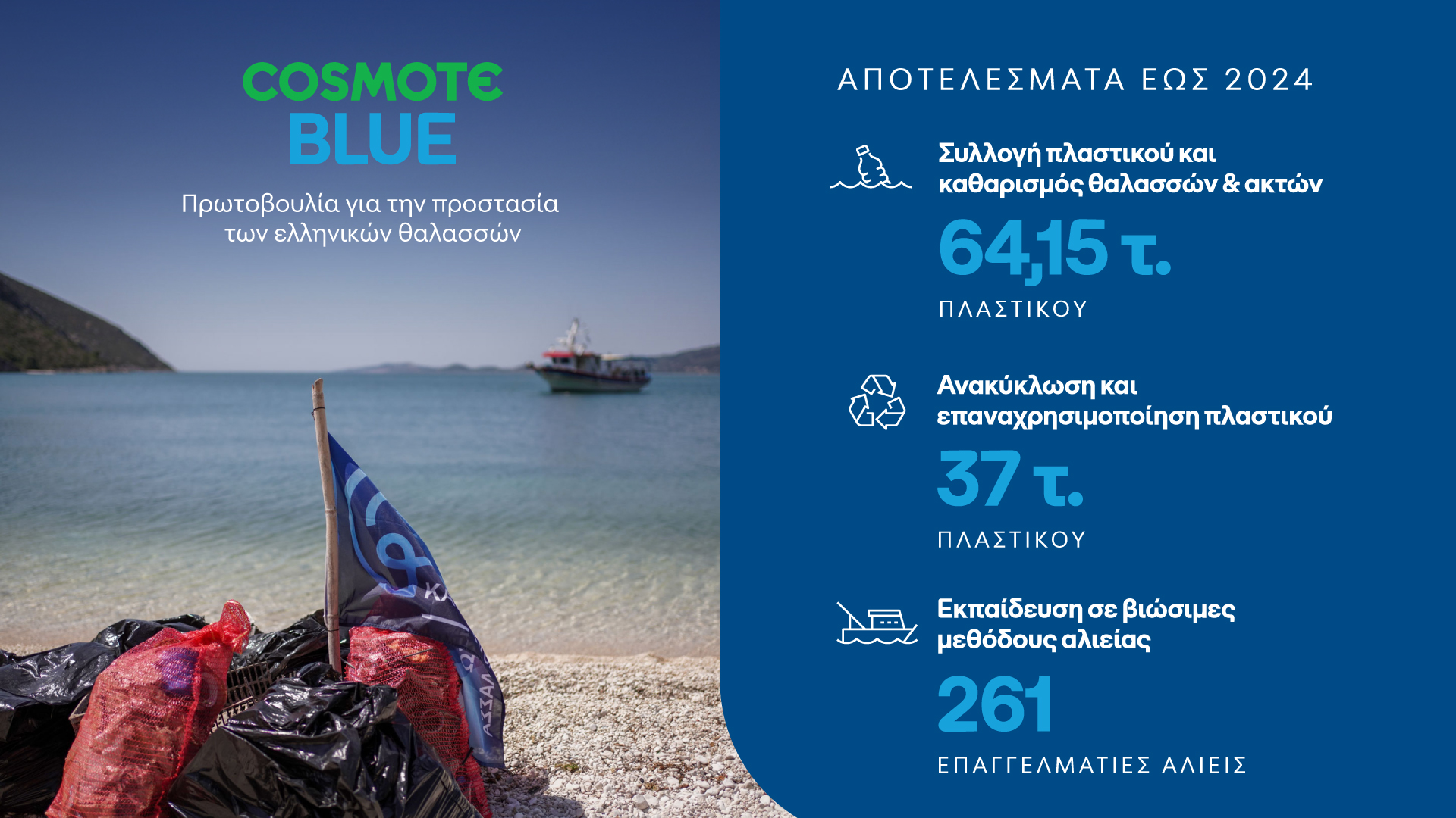 Στην προστασία των θαλασσών εστιάζει η «Ώρα της Γης» – Σημαντική η συμβολή της πρωτοβουλίας COSMOTE BLUE