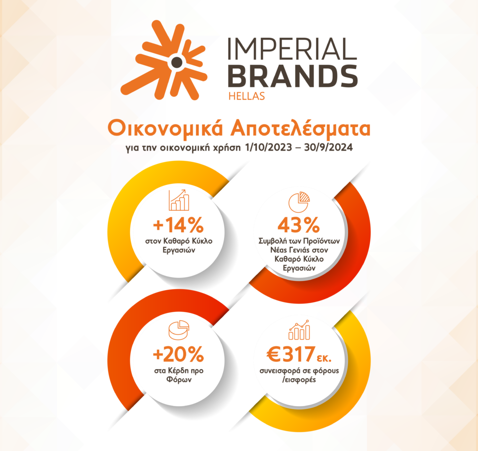 Η Imperial Brands Hellas συνεχίζει την ανοδική της πορεία