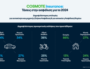 Οι τάσεις και τα δημοφιλέστερα πακέτα που επέλεξαν οι πελάτες του COSMOTE Insurance το 2024 για την ασφάλιση αυτοκινήτου, μηχανής &#038; κατοικίας