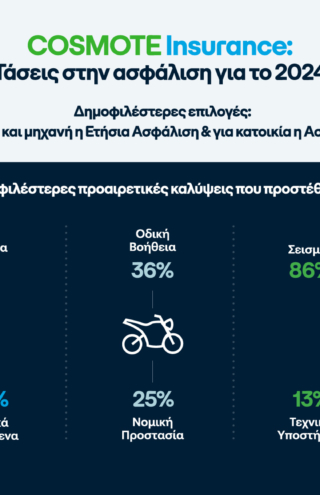 Οι τάσεις και τα δημοφιλέστερα πακέτα που επέλεξαν οι πελάτες του COSMOTE Insurance το 2024 για την ασφάλιση αυτοκινήτου, μηχανής &#038; κατοικίας