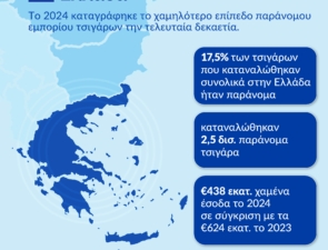 Έκθεση KPMG: Η Ελλάδα πρωταγωνίστρια στην καταπολέμηση του παράνομου εμπορίου τσιγάρων