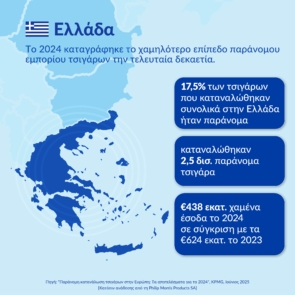 Έκθεση KPMG: Η Ελλάδα πρωταγωνίστρια στην καταπολέμηση του παράνομου εμπορίου τσιγάρων