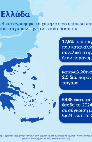 Έκθεση KPMG: Η Ελλάδα πρωταγωνίστρια στην καταπολέμηση του παράνομου εμπορίου τσιγάρων