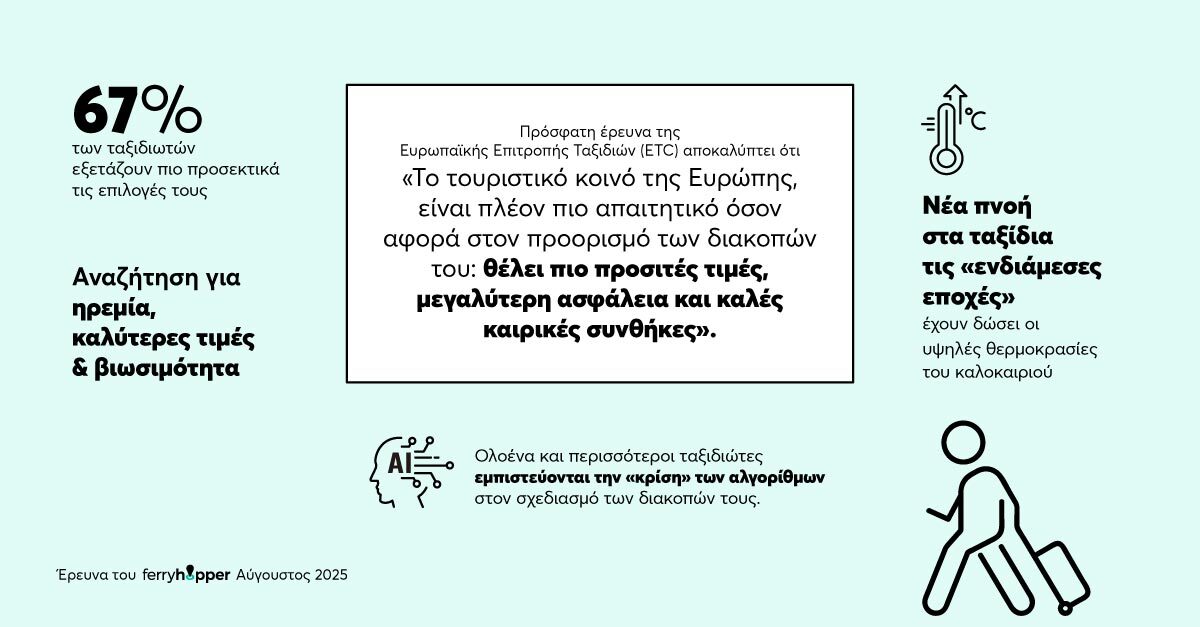 Τι συμβαίνει φέτος στη Μύκονο και τη Σαντορίνη;